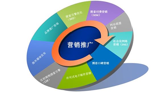 建網(wǎng)站的公司